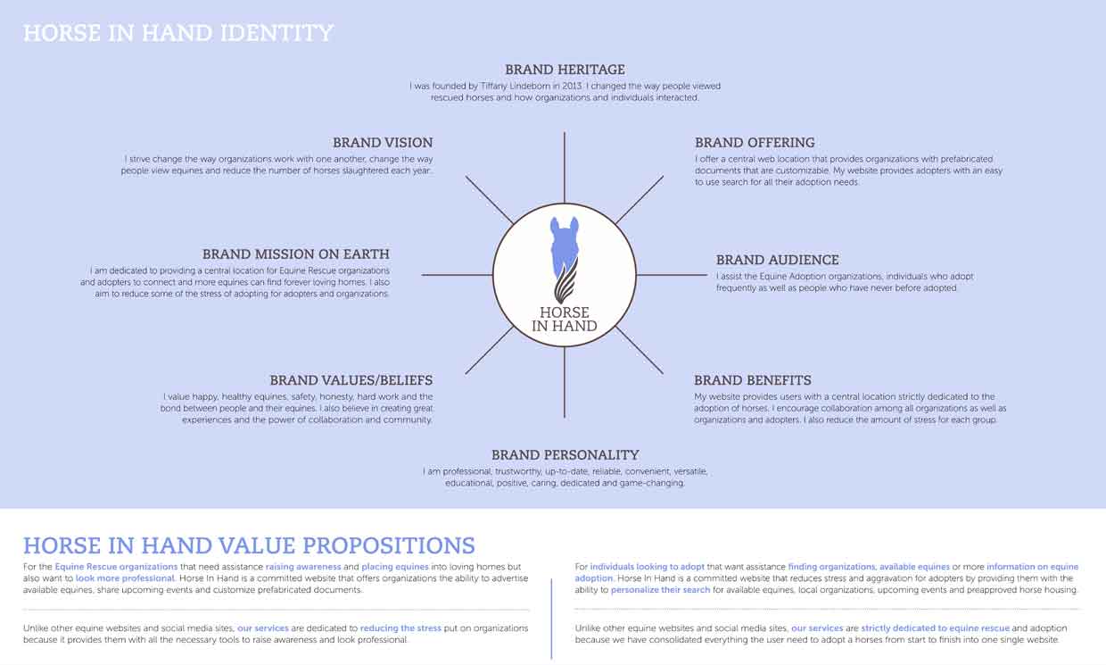 Brand identity chart & value proposition
