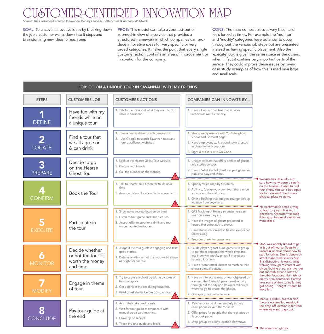 Clatworthy's AT-ONE cards