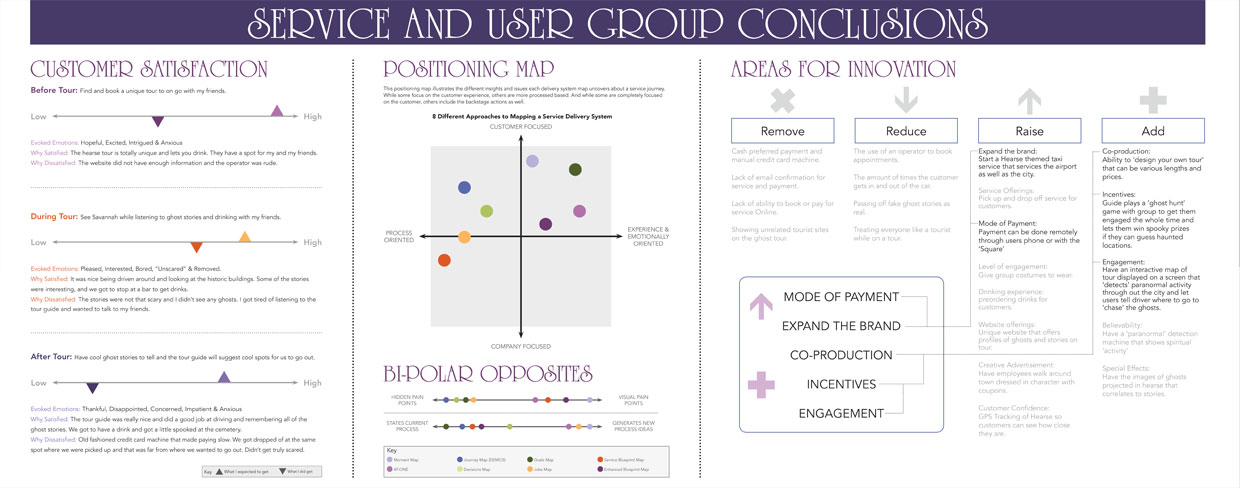 Holland's Goal Driven Decisions Map