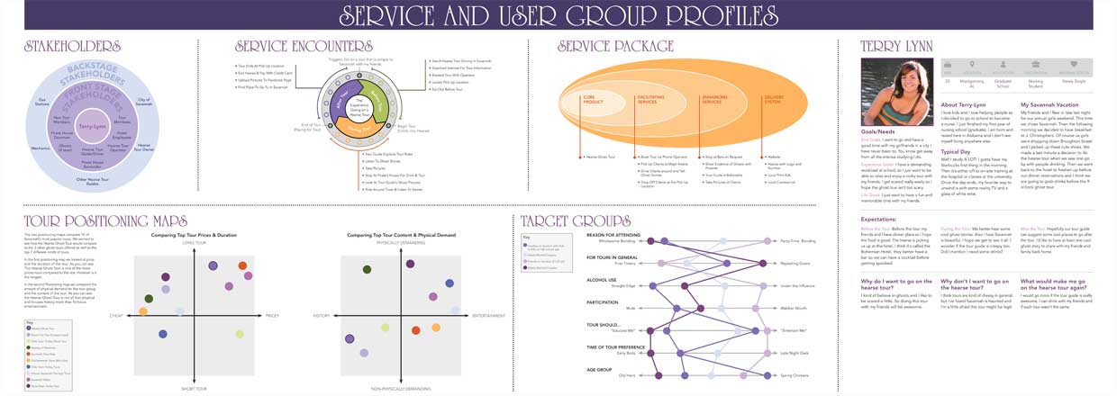 Service and User Group Profiles