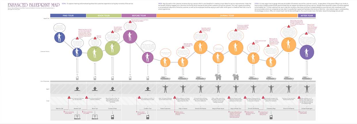 Spraragen & Chan's Enhanced Blueprint Map
