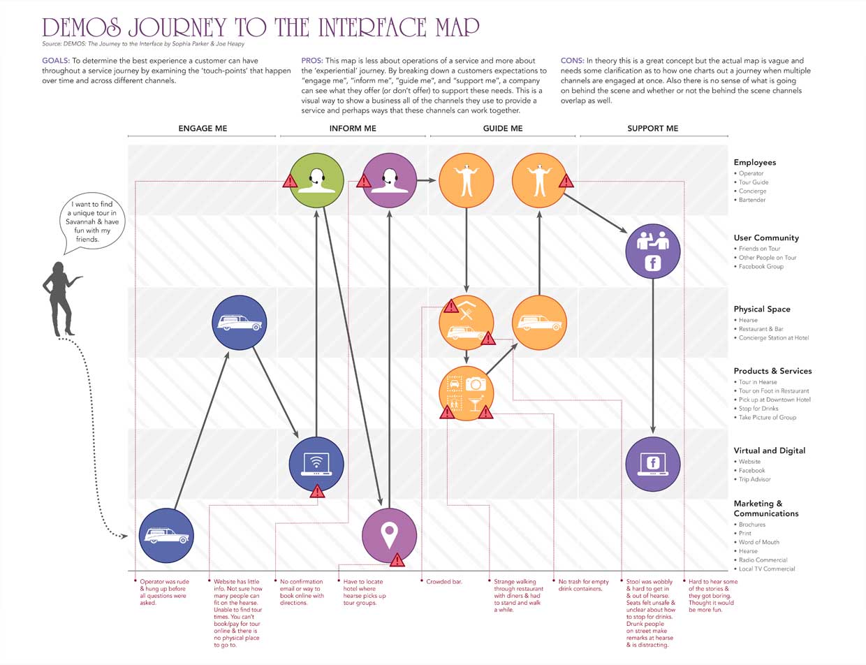 Parker & Heapy's Demos Journey To the Interface Map