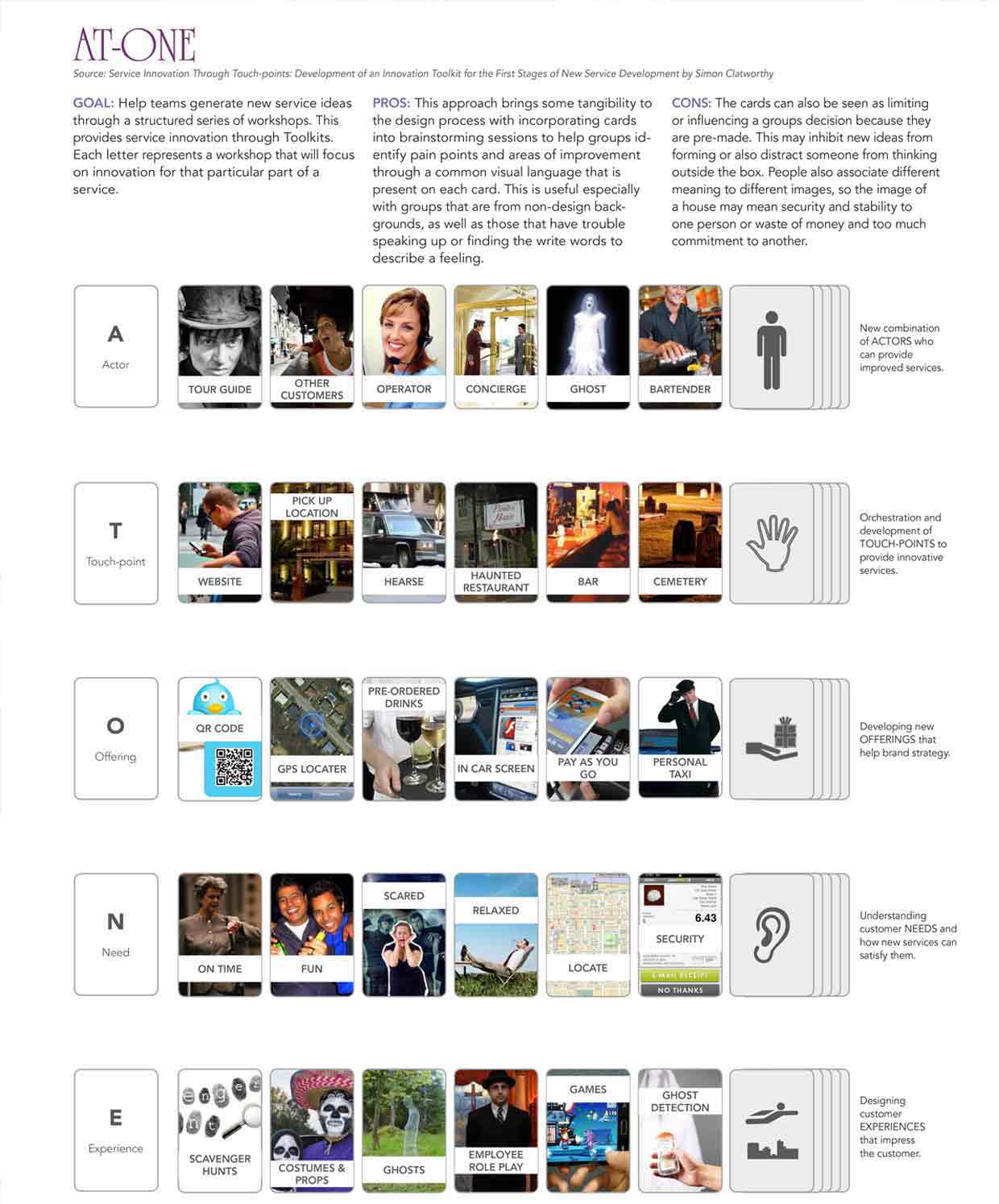 Clatworthy's AT-ONE cards